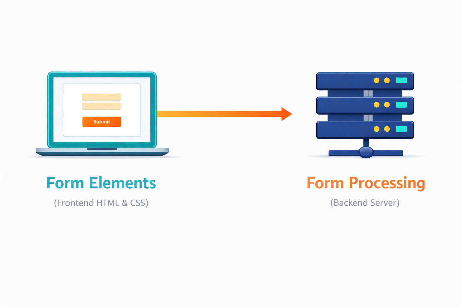 Frontend and backend data flow