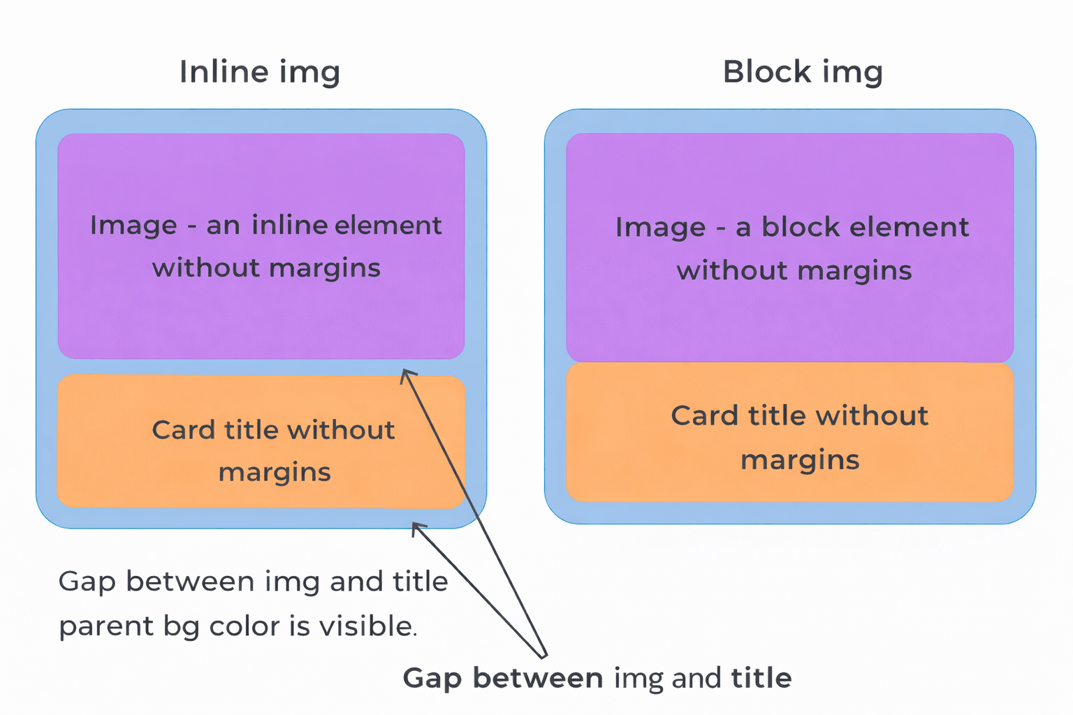 Inline vs block images example