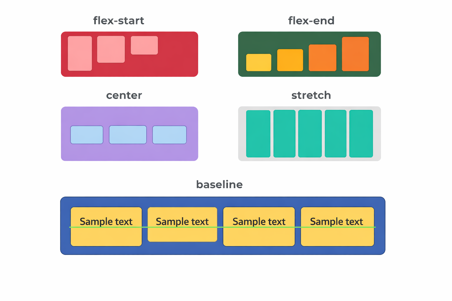 align-items diagrams