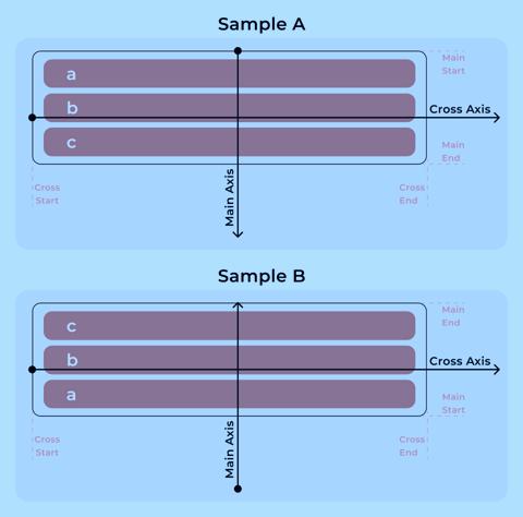 Flexbox diagram